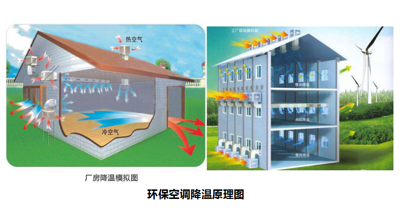 溫濕度對(duì)養(yǎng)殖場(chǎng)有什么影響，養(yǎng)豬對(duì)溫度有什么要求？